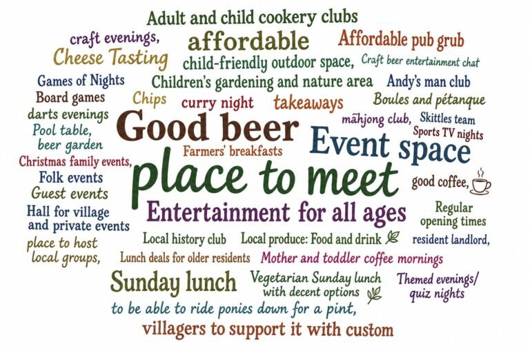 pub word cloud